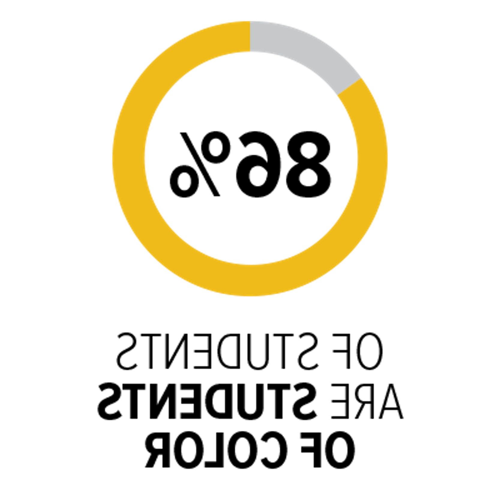 图标：86%的学生是有色人种